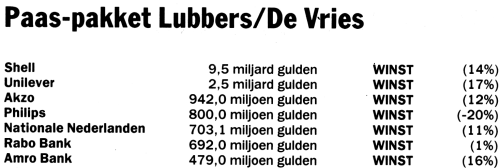 Paas-pakket Lubbers/De Vries