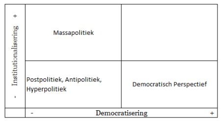 schema sjarrel